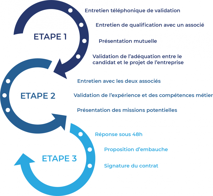 schema etapes v2 schema etapes v2